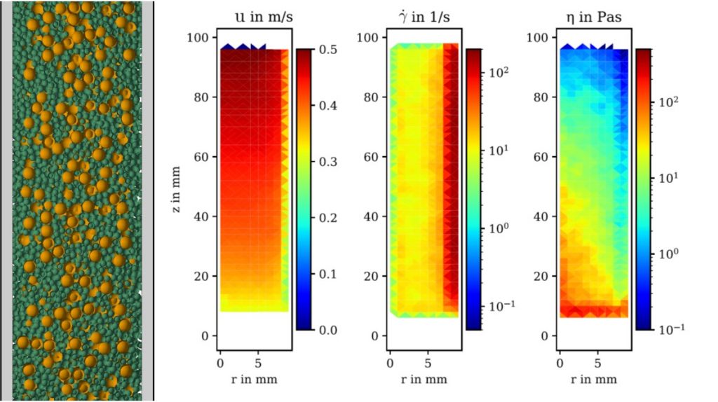 Figure 1: From: Haustein, M. A., Zhang, G., Schwarze, R.: Segregation of granular materials in a pulsating pumping regime, Granular Matter, 2019.