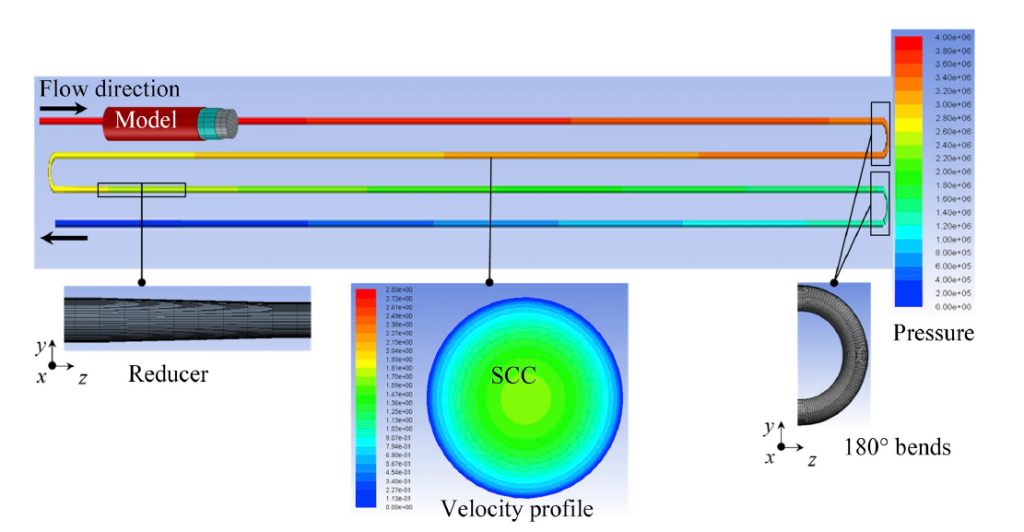 From: Secrieru, E., Mohamed, W., Fataei, S., Mechtcherine, V.: Assessment and prediction of concrete flow and pumping pressure in pipeline, Cement and Concrete Composites, 2020.