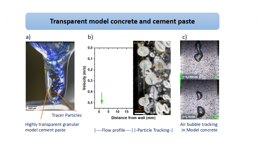 Transparent model concrete and cement, for particle tracking, flow profile and air bubble tracking