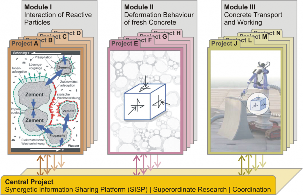 Scheme of information exchange within the SPP 2005 by means of the online platform SISP.