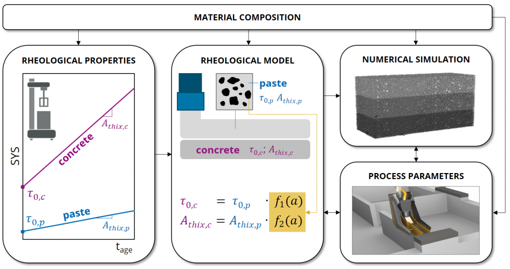 A graphic depicting the structure and objectives of the project.