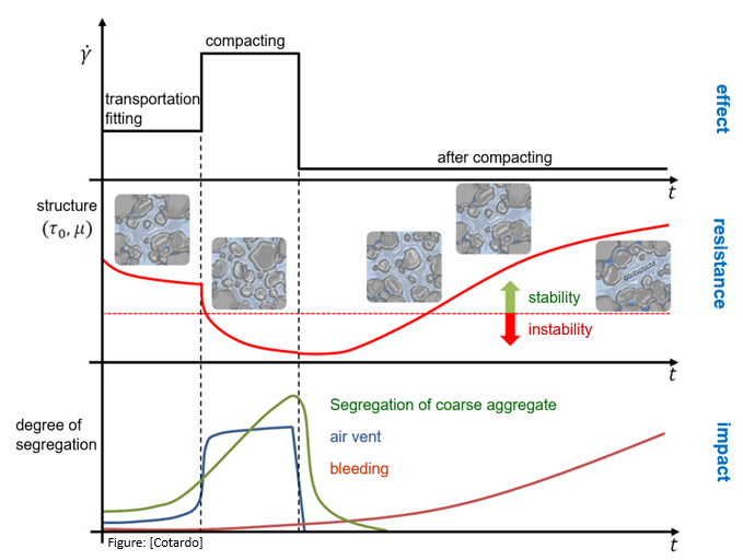 A graphic depicting the model presentation of the project